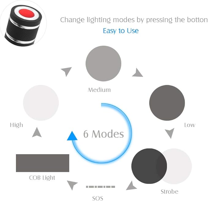 2 Pcs LED Flashlight 5000 Lux COB Lantern+ Flashlight in-1with Zoom LED Flashlight Lantern