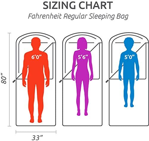 Teton Celsius Regular, -25F, 20F, 0F Degree Sleeping Bags, All Weather Bag for Adults and Kids, Camping Made Easy and Warm, Travel Sack Included