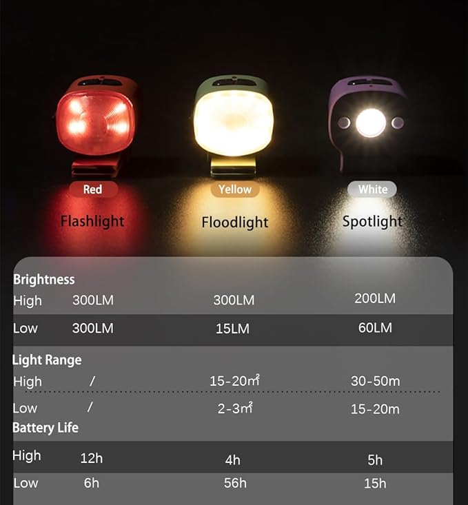 2-Pack Mini Hands Free Rechargeable Hat Light Camping Lanterns Magnetic IPX4 Waterproof Clip on Ultra Light for Emergency, Outdoor, Camping, Fishing, Biking, Night Running (Green)