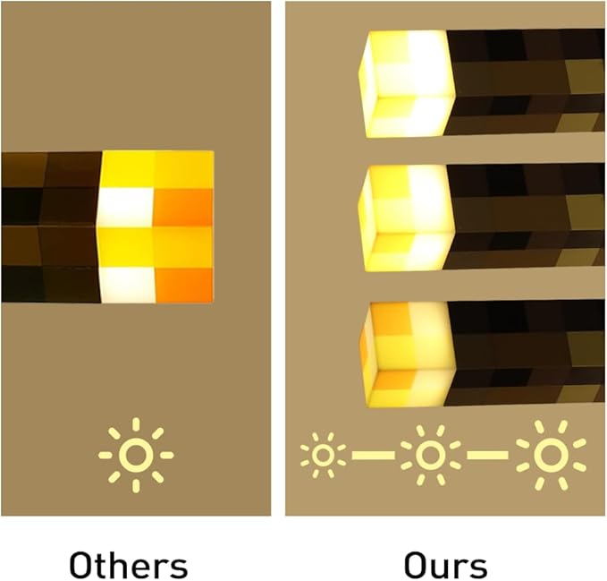 Light-up Wall Torch with 3 Lighting Levels - USB Rechargeable Night Lamp - Torch Light with Wall Mount & Hand Held, LED Lighting Torch for Kid's Bedroom Gaming Decoration