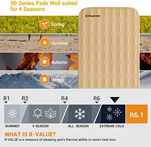 KingCamp Sleeping Pad for Camping, R 7.9 Self-Inflating Sleeping Pad 3" Thick Camping Mattress Foam Mat with 3D Sidewalls & Wave Surface Cut for Outdoor Tent Cot Car Backpacking, PVC Free (Khaki)