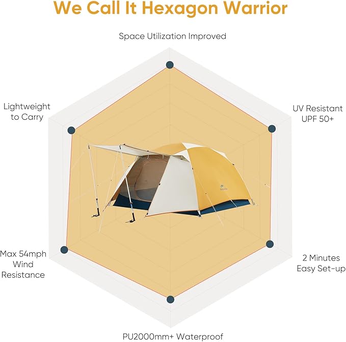 Naturehike Camping Tent, 2/3 Person Double Layer, Instant Easy Setup, Waterproof PU2000mm, 54 MPH Wind Resistance, UPF 50+, Outdoor Tent for Camping, Festivals, Backyard, Sleepovers