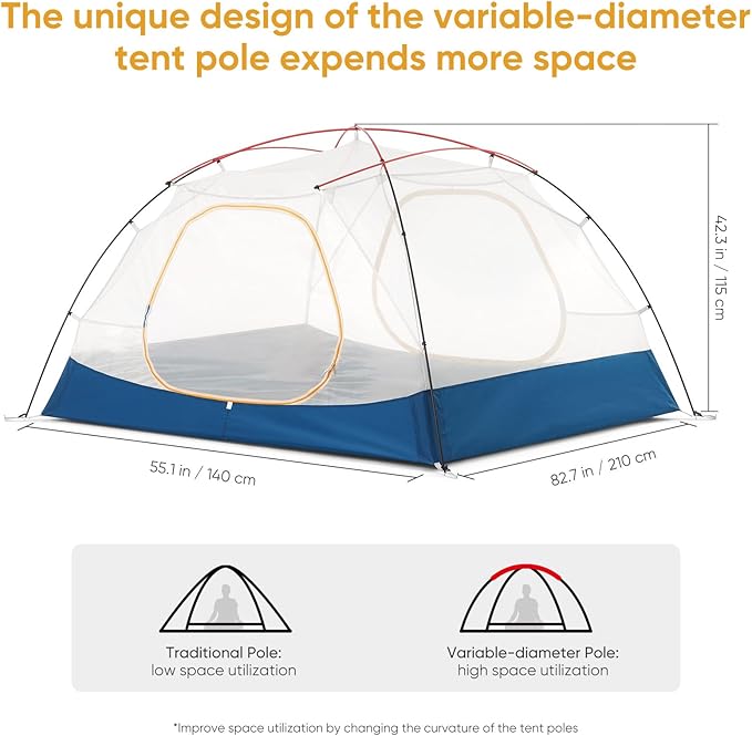 Naturehike Camping Tent, 2/3 Person Double Layer, Instant Easy Setup, Waterproof PU2000mm, 54 MPH Wind Resistance, UPF 50+, Outdoor Tent for Camping, Festivals, Backyard, Sleepovers