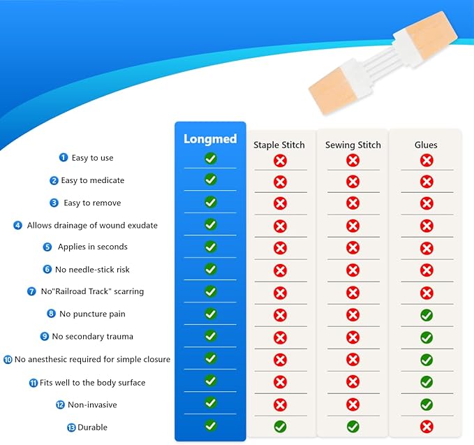 Emergency Laceration Closures Kits - 4 Pcs Repair Wounds Without Stitches Skin Wound Closure Device for First Aid Kit Supplies Zip Sutures for Quick Wound Closures Adhesive Bandages Kit