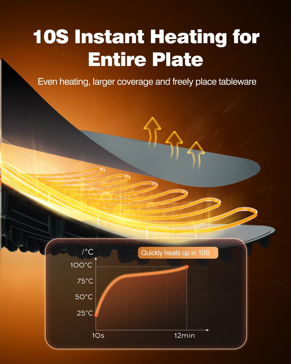 Food Warming Mat, iTRUSOU Electric Warming Tray Full Surface Heating to Keep Food Warm or Thawing, Versatile Food Warmer with 3 Temperature Setting for Parties Buffets Gatherings Holidays Daily Use