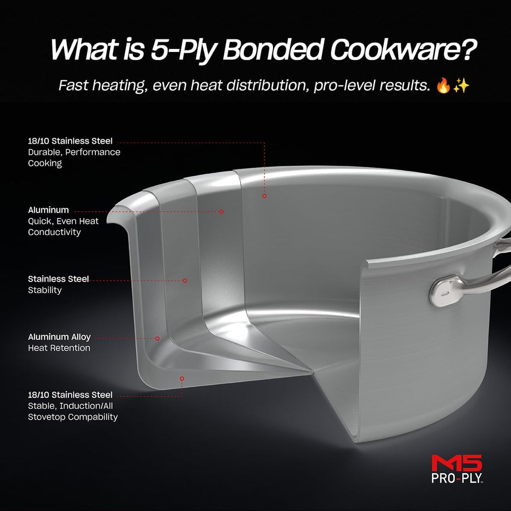 Fissler M5 Pro-Ply 5-ply Stainless Steel Stockpot, 6 Quart, with Metal Lid