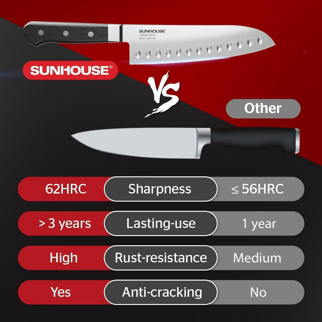 Sunhouse PREMIUM Chef Knife 7.9 inch, AUS-8 Stainless Steel – Superior 62HRC Hardness, Razor Sharp Blade, Full Tang, Ergonomic Handle, Perfect Gifts for Mom or Dad,Premium Gifts Box