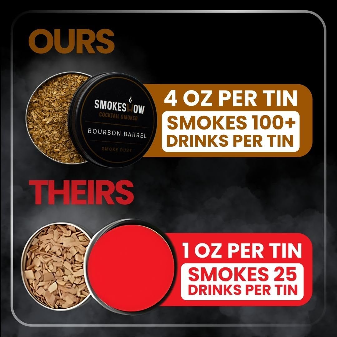 Premium Walnut Wood Cocktail Smoker with One 4 oz tin. Great for Whiskey & Old Fashion. Coated in Safe Food Natural Beeswax, Non-toxic Top by Smokeshow (Bourbon Soaked Oak)