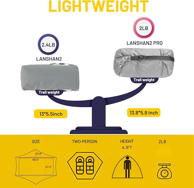 LANSHAN Ultralight Tent 3-Season Backpacking Tent for 1-Person or 2-Person Camping, Trekking, Kayaking, Climbing, Hiking