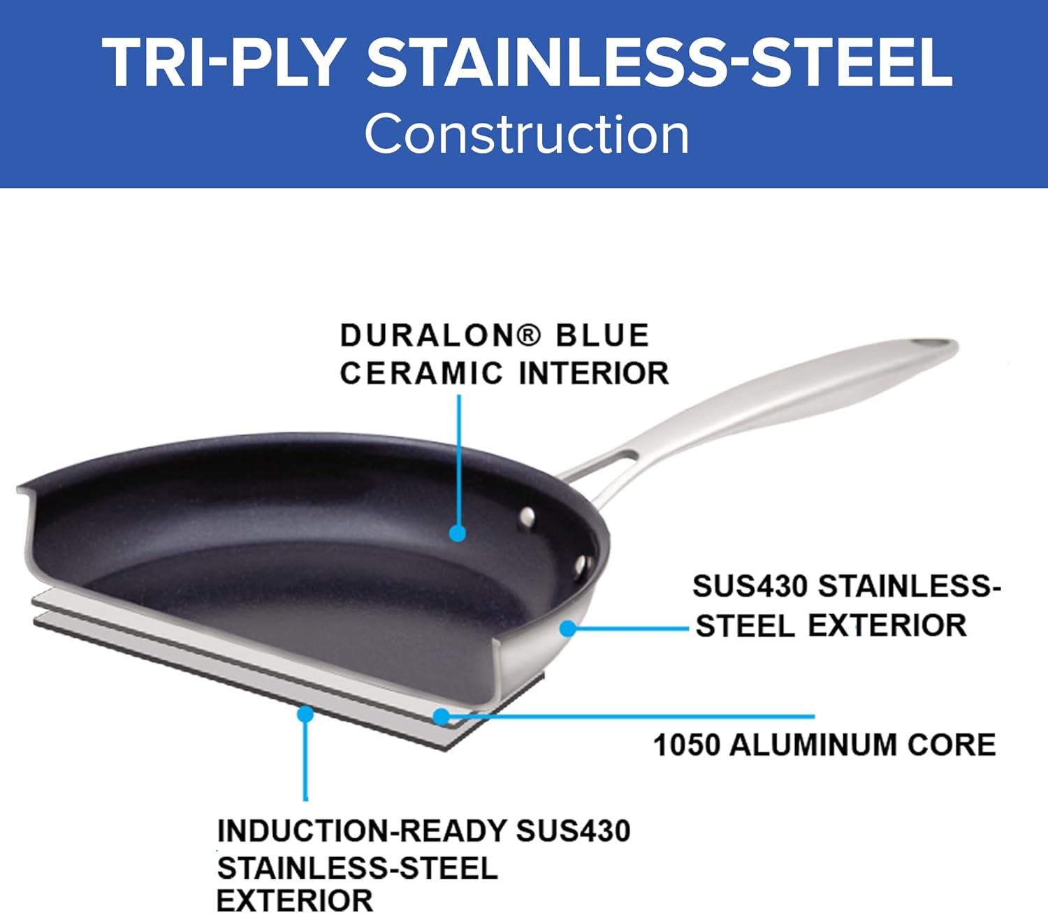 Nuwave Pro-Smart 12” & 8” SS Fry Pan Set, Healthy Duralon Blue Non-Stick Ceramic Coating, Heavy-Duty Tri-Ply Construction, Ergonomic Stay-Cool Handles, Induction-Ready & Works on All Cooktops