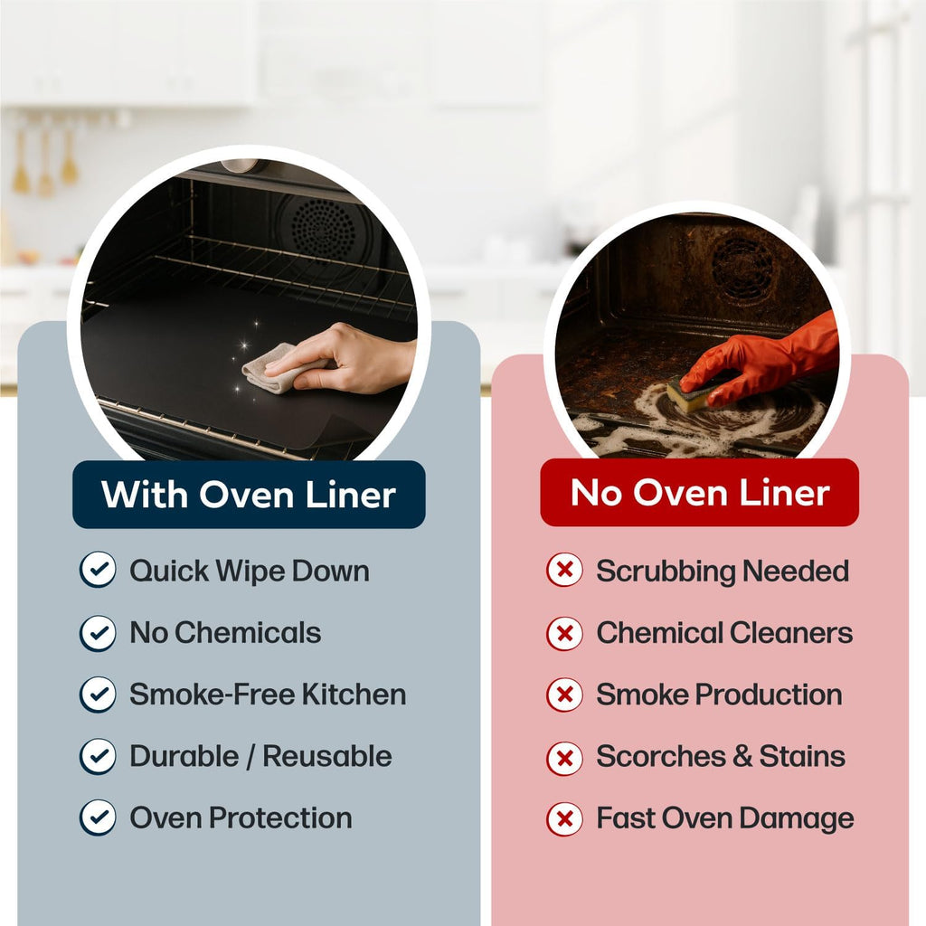 Cooks Innovations Non-Stick Oven Protector Mat - Heavy Duty Nonstick Oven Rack Liners to Protect Convection, Electric, Gas, & Microwave Ovens - BPA & PFOA Free Heat Resistant Baking Mat