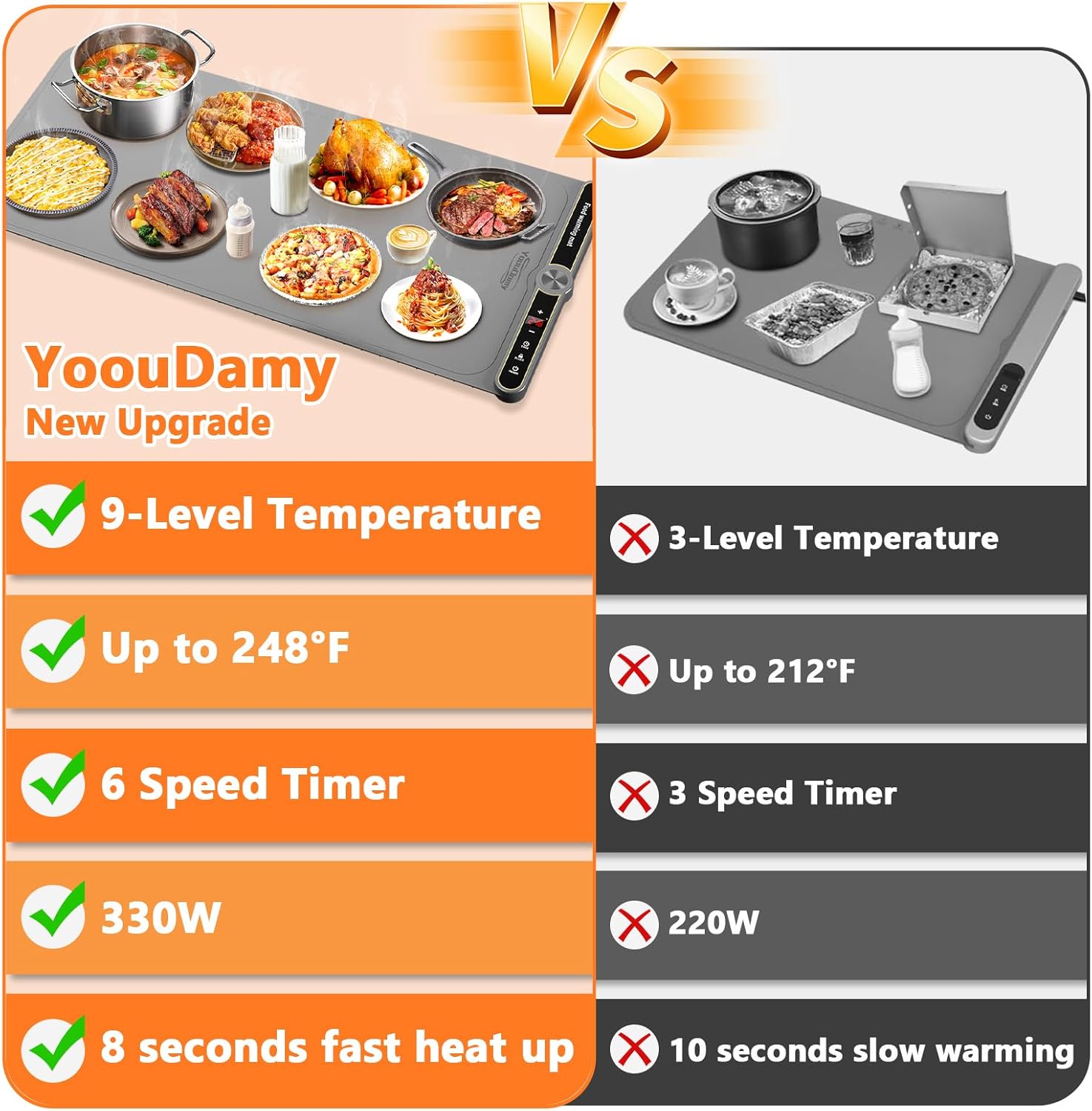 Warming Mat for Food Extra Large - Food Warming Mat, 31.7"x15" Heating Mat for Food with 9 Temperature Settings and 6H Timer, Full Surface Heating Warming Tray for Parties Daily Use(Gray)