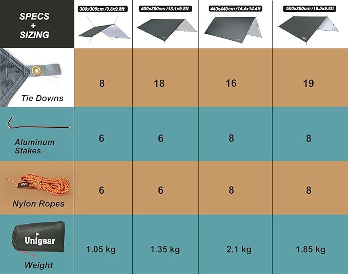 Unigear Hammock Rain Fly Waterproof Tent Tarp, UV Protection and PU 3000mm Waterproof, Lightweight for Camping, Backpacking and Outdoor Adventure