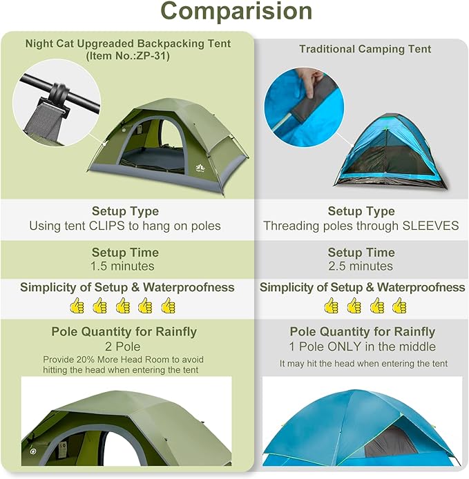 Night Cat Upgraded Backpacking Tents 1 2 Persons Easy Clip Setup Camping Tent Adults Scouts Heavy Rainproof Compact Lightweight