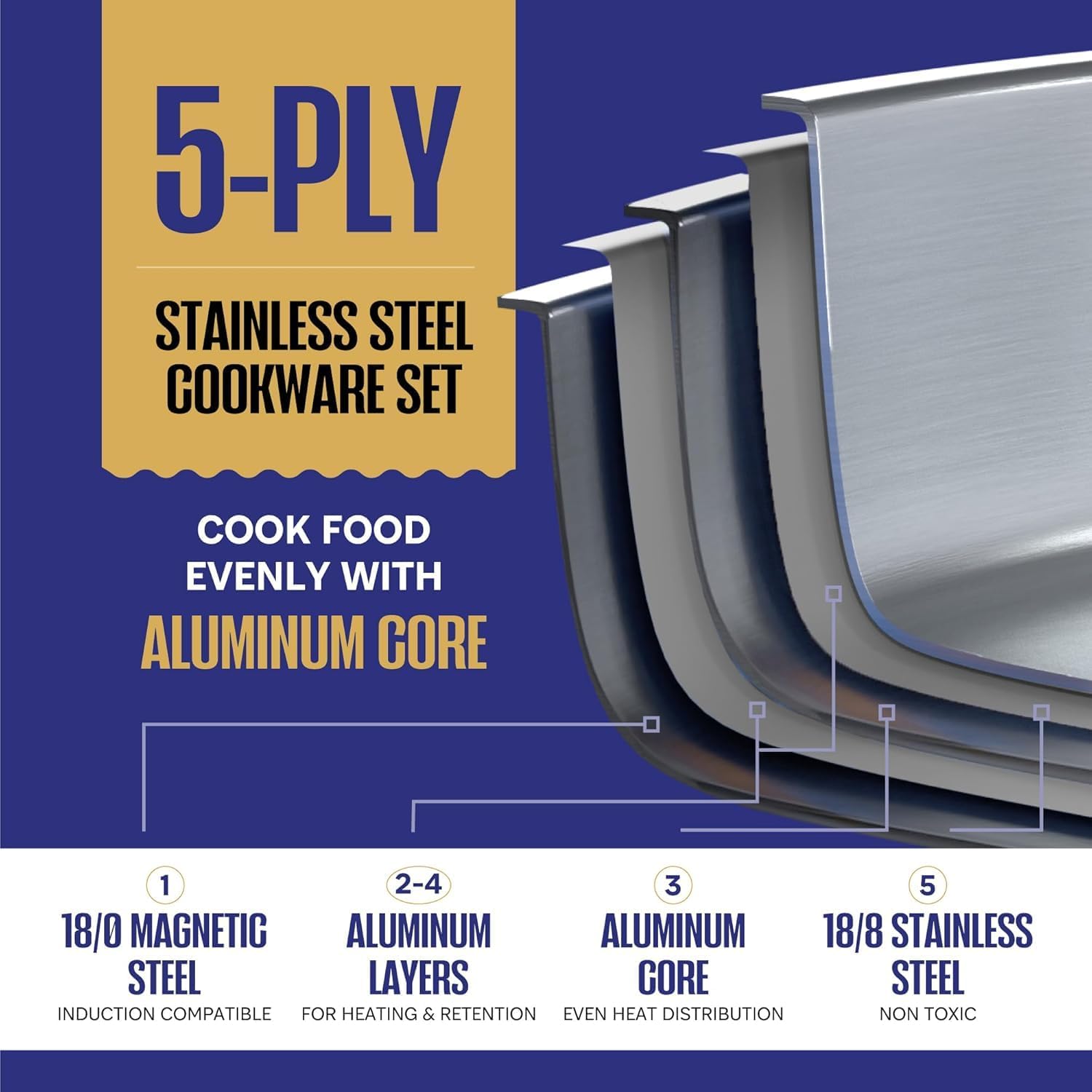 LEGEND COOKWARE 5-Ply, 12 Inch Stainless Steel Frying Pan With Lid | Induction Compatible, Non Toxic Frying Pan | Best Heavy Duty 18/8 Construction | Oven Safe Fast & Even Heat | PFOA PTFE PFOS Free