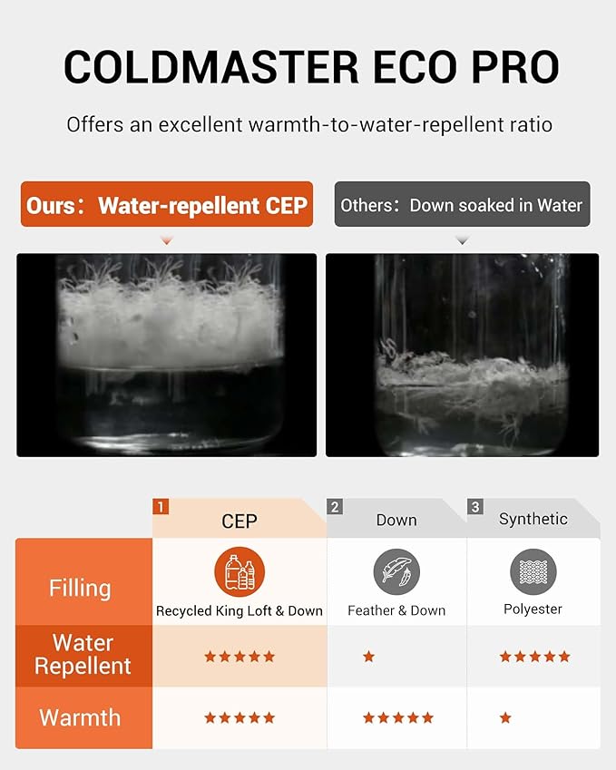 KingCamp Down Sleeping Bag for Adults, 600 FP Cold Weather 3-4 Season Sleeping Bag, Ultralight & Compact with Compression Sack for Backpacking, Camping, Hiking