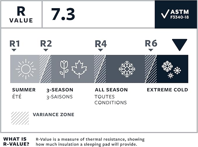 Therm-a-Rest NeoAir XTherm NXT Ultralight Camping and Backpacking Sleeping Pad