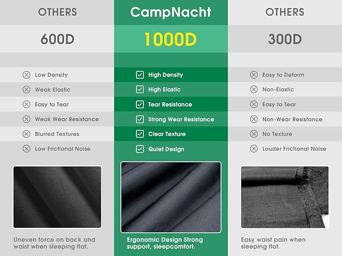 CAMPNACHT Ultralight Camping Cot with Leg Extenders, Aluminum Lightweight Folding Cot for Adults, Portable Backpacking Compact Tent Cot for Outdoor, Hiking, 1 Pack with 2 Use Modes, Black