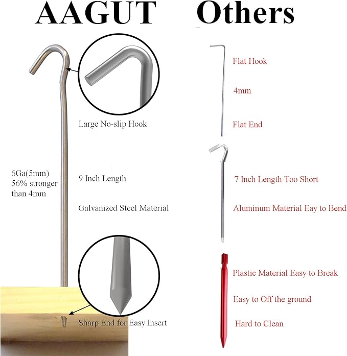 AAGUT Tent Stakes, Tent Stake Metal Garden Edging Fence Hooks Yard Camping Stake Heavy Duty Galvanized 9 Inch (9 Inch Tent Stakes KIT, 50)