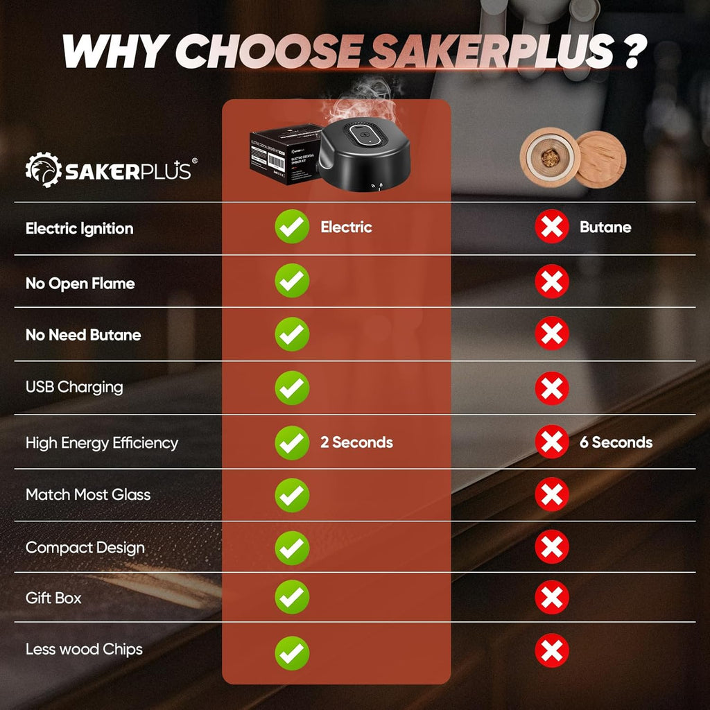 Electric Cocktail Smoker Kit Built-in Lighter, Old Fashioned Drink Smoker for Whiskey & Bourbon, Butane-Free with 6 Wood Chips, Gift Set for Men, Home Bar, Holidays, Christmas, Father's Day