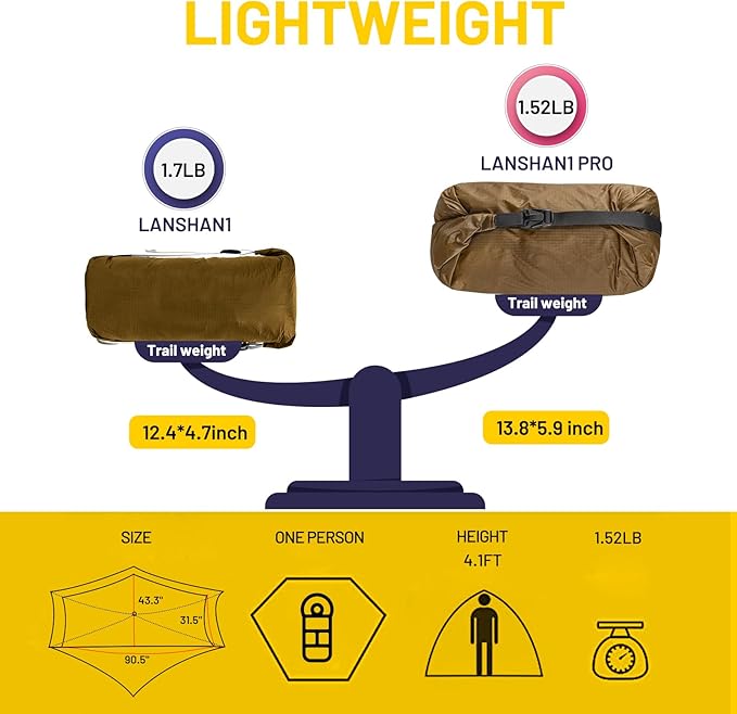 LANSHAN Ultralight Tent 3-Season Backpacking Tent for 1-Person or 2-Person Camping, Trekking, Kayaking, Climbing, Hiking