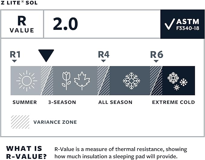 Therm-a-Rest Z Lite Sol Camping and Backpacking Sleeping Pad
