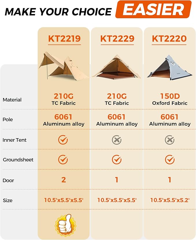 KingCamp Hot Tent, Lightweight Waterproof & Windproof Tipi Hot Tents with Stove Jack for Outdoor Camping