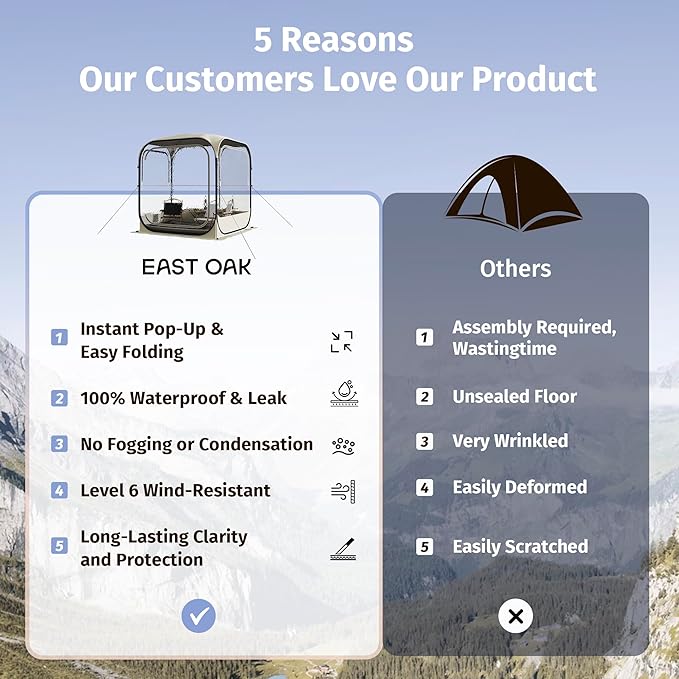 EAST OAK Clear Tent for Sport Events, Fishing & Outdoors | Pop Up Bubble Tent Instant Sun & Rain Shelter | No Condensation, Spacious Interior, Ultra Visibility | All Weather Protection | 2-3 Persons