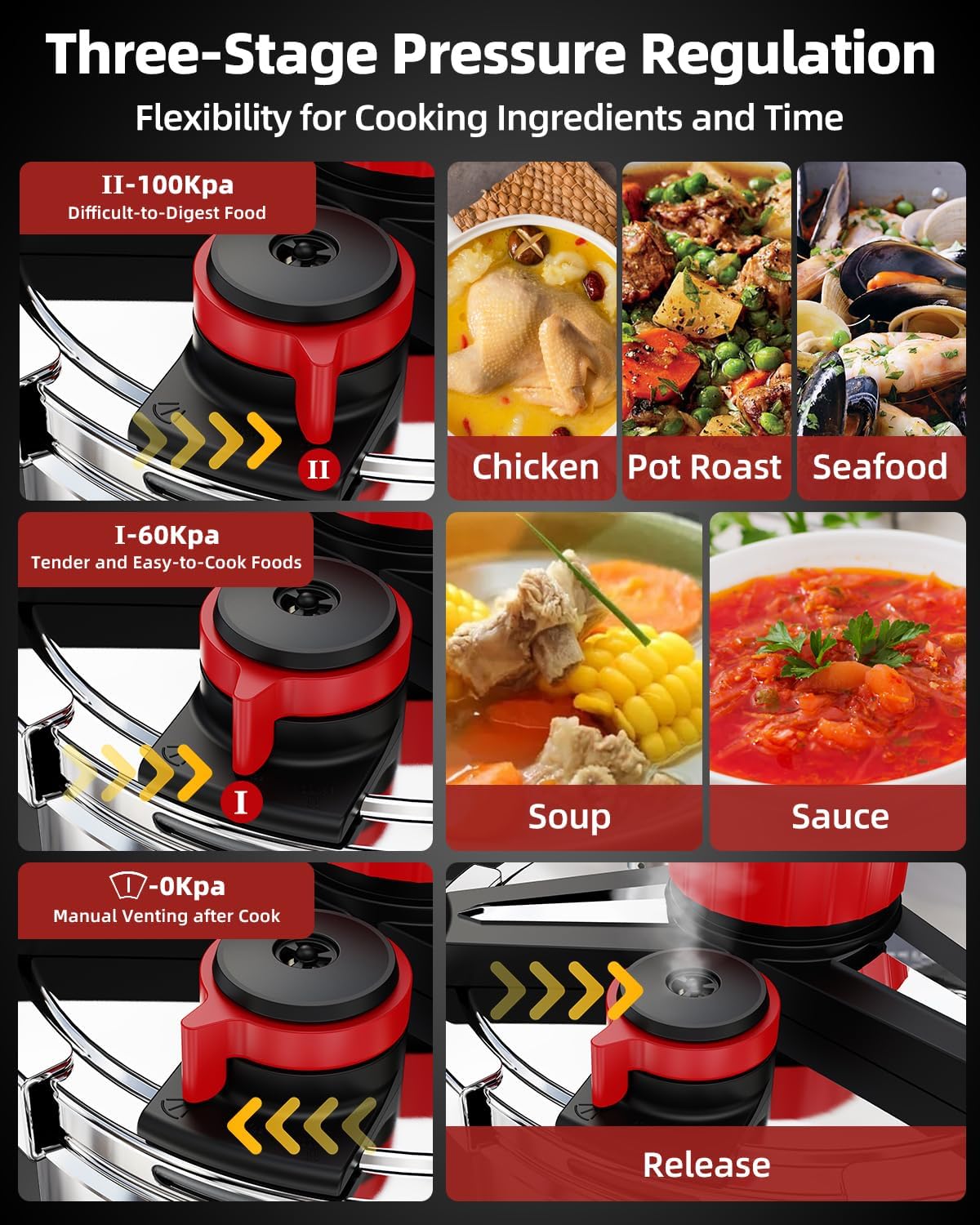 3-In-1 Stainless Steel Pressure Cooker 6.3 Quart: [Save 70% Time] [3 PSI Settings], One-Hand Locking, Induction Compatible, Glass Lid & Steamer Rack Included, Olla de Presion