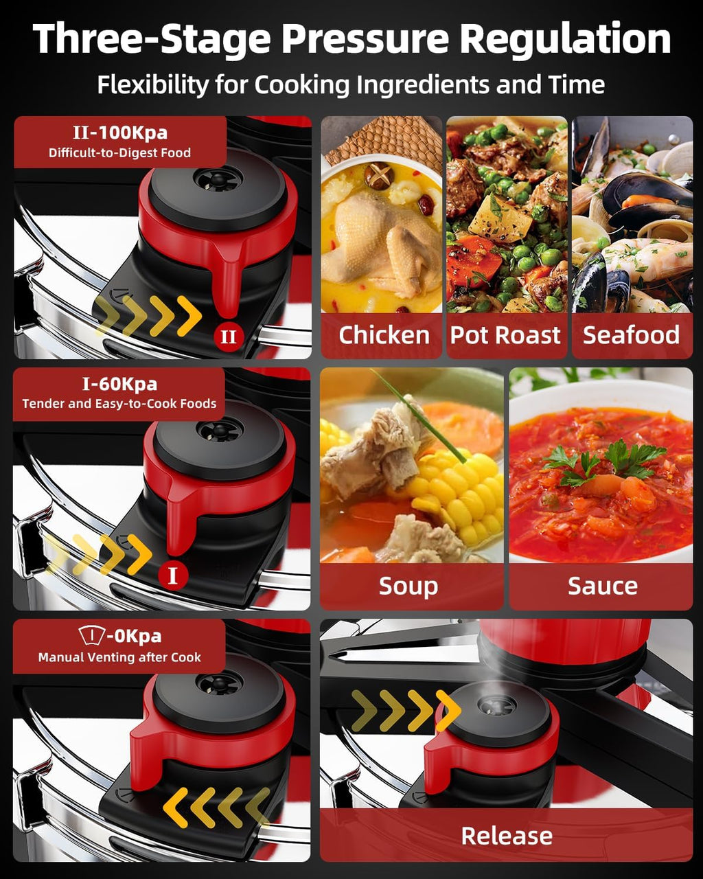 3-In-1 304 Stainless Steel Pressure Cooker 13 Quart: [Explosion-Proof] [3 PSI Settings], One-Hand Locking Pressure Canner, Induction Compatible, Glass Lid & Steamer Rack Included, Olla de Presion