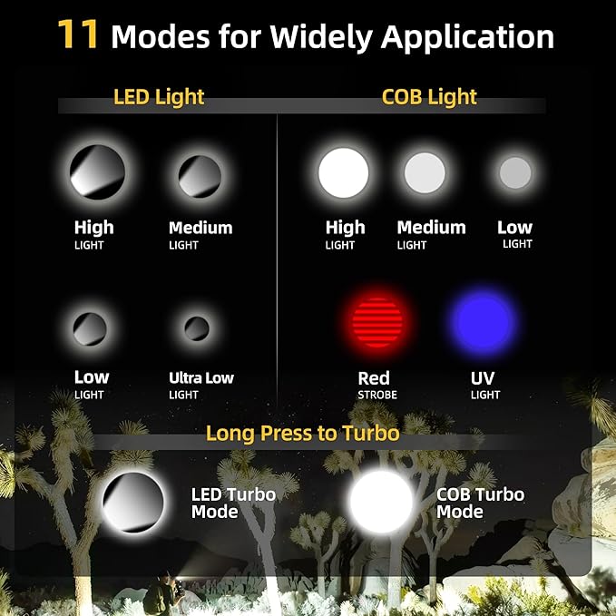 CLAKAP Rechargeable EDC Flashlight, 2Pack 1200LM Keychain Flashlight with COB Floodlight, 11 Modes Magnetic Small Flashlight 90°Head Swivels Portable Mini Pocket Light with Clip for Camping, Outdoor