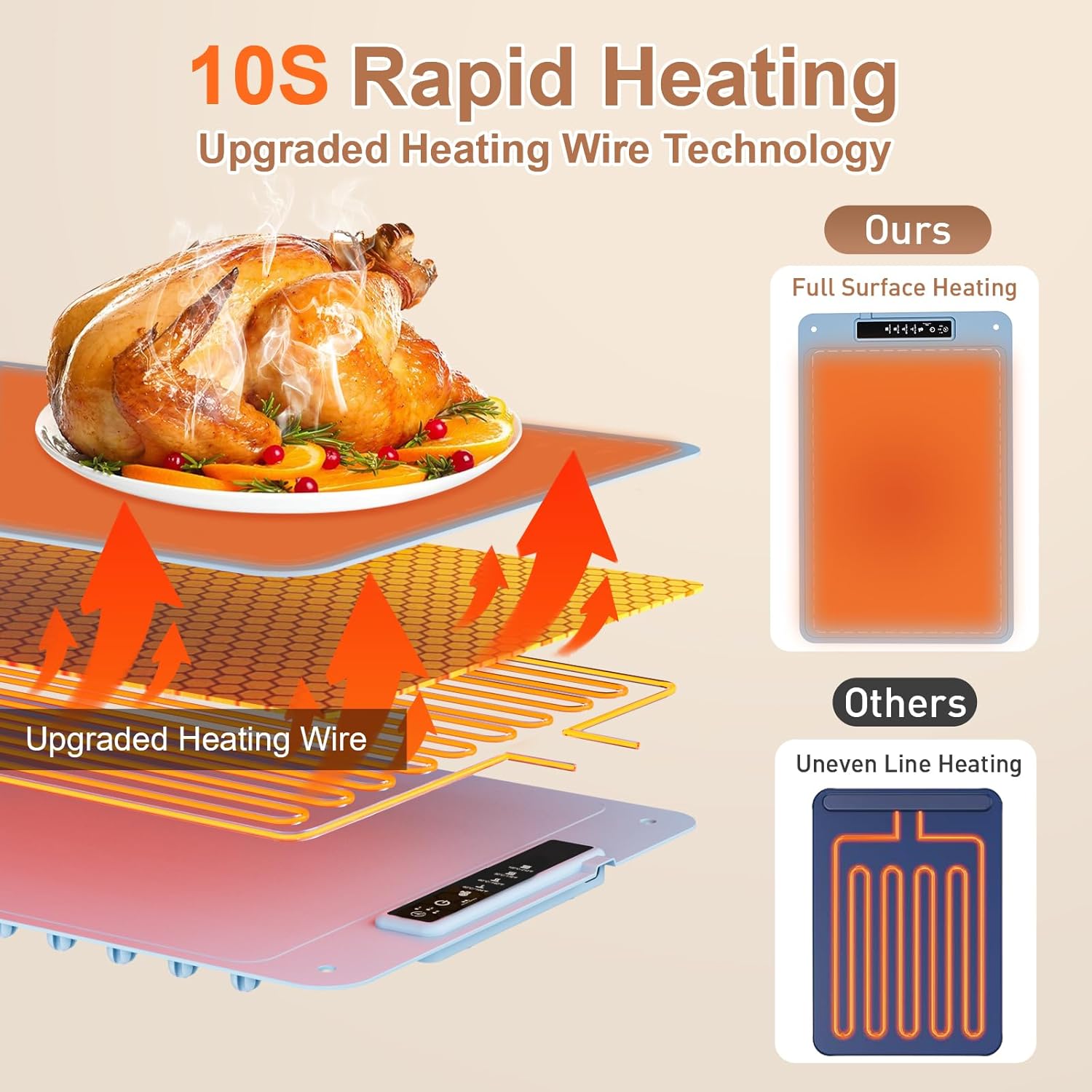 Food Warming Mat, 10S Rapid Heating Warming Mat for Food, Upgraded Heating Tech Food Warmer Mat with 4 Adjustable Temperature & Timer, Full Surface Electric Warming Trays for Buffets Parties Family