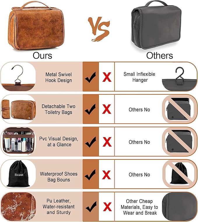 Elviros Hanging Toiletry Bag for Men Travel Essentials 3-in-1 Large Waterproof Dopp Kit PU Leather Shaving Bag with Separate Compartments for Grooming and Toiletries