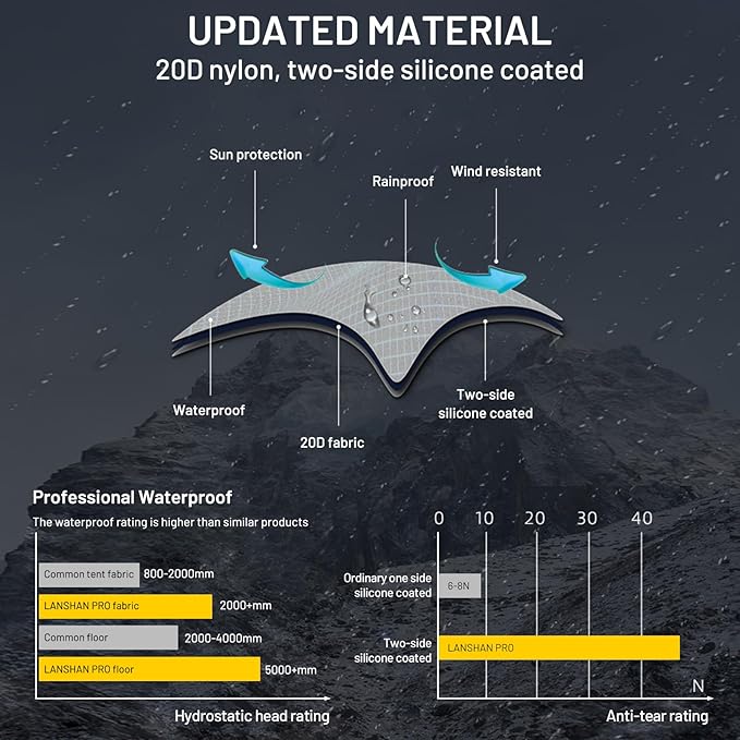 LANSHAN Ultralight Tent 3-Season Backpacking Tent for 1-Person or 2-Person Camping, Trekking, Kayaking, Climbing, Hiking