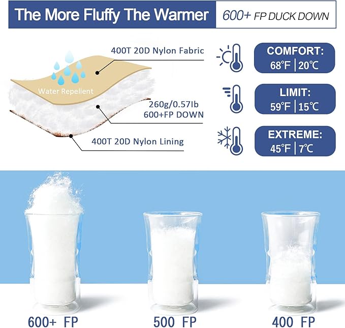 Ultralight Down Sleeping Bag for Adults with 600 Fill Power, Compact Sleeping Bag with Compression Sack for Backpacking, Hiking and Camping