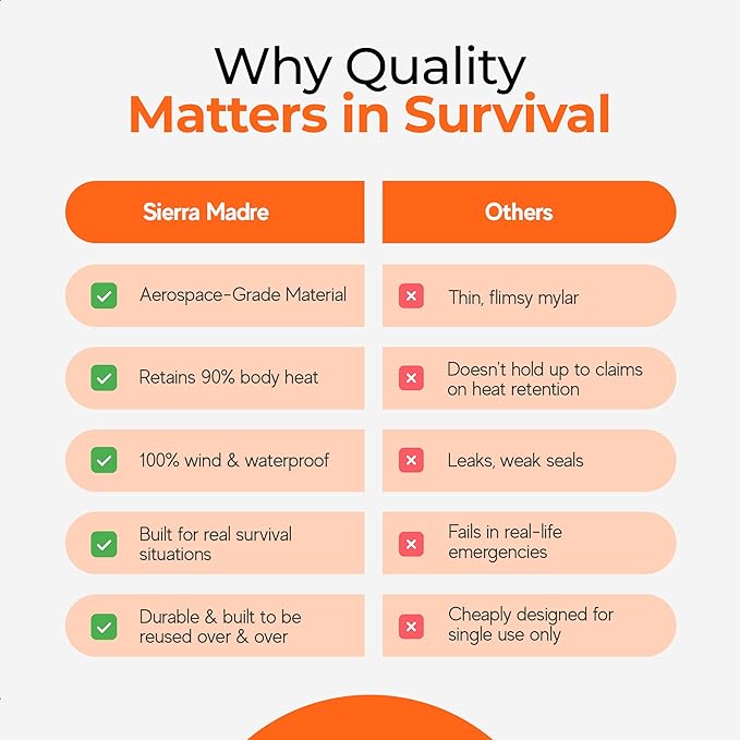 Sierra Madre Emergency Sleeping Bag – Ultralight, Waterproof Mylar Thermal Bivy Sack Tent for Hiking, Bug-Out Bags, Survival Kits – Emergency Survival Space Blanket for Heat Retention 5 Pack