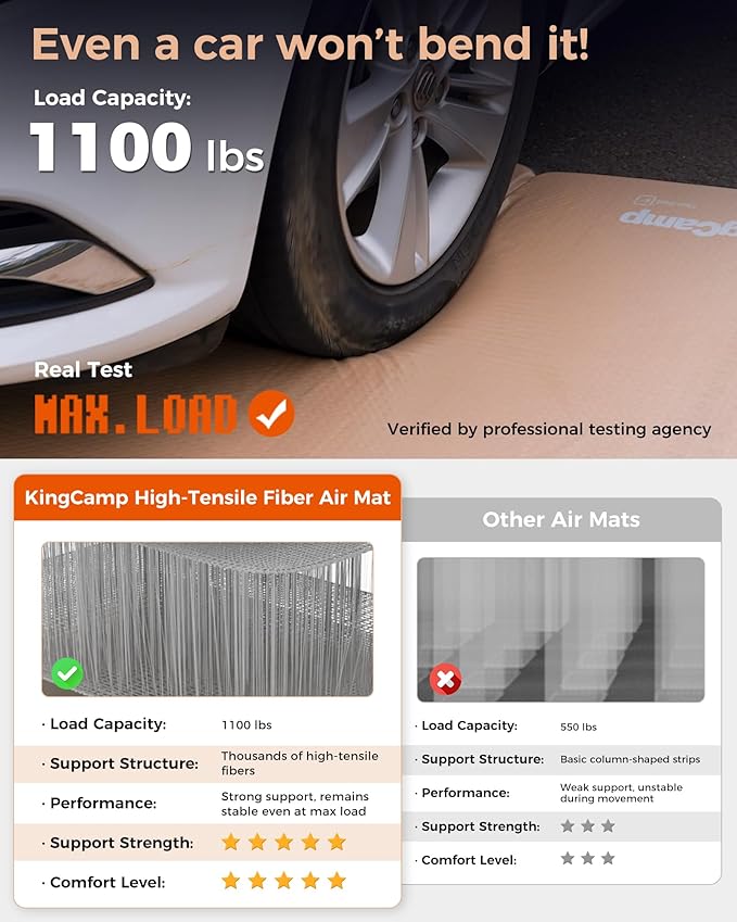 KingCamp Backpacking Sleeping Pad, Double Ultralight Inflatable Sleeping Mat for Camping Portable Noise-Free Air Mattress for Hiking, Tent, Cot & Car Travel