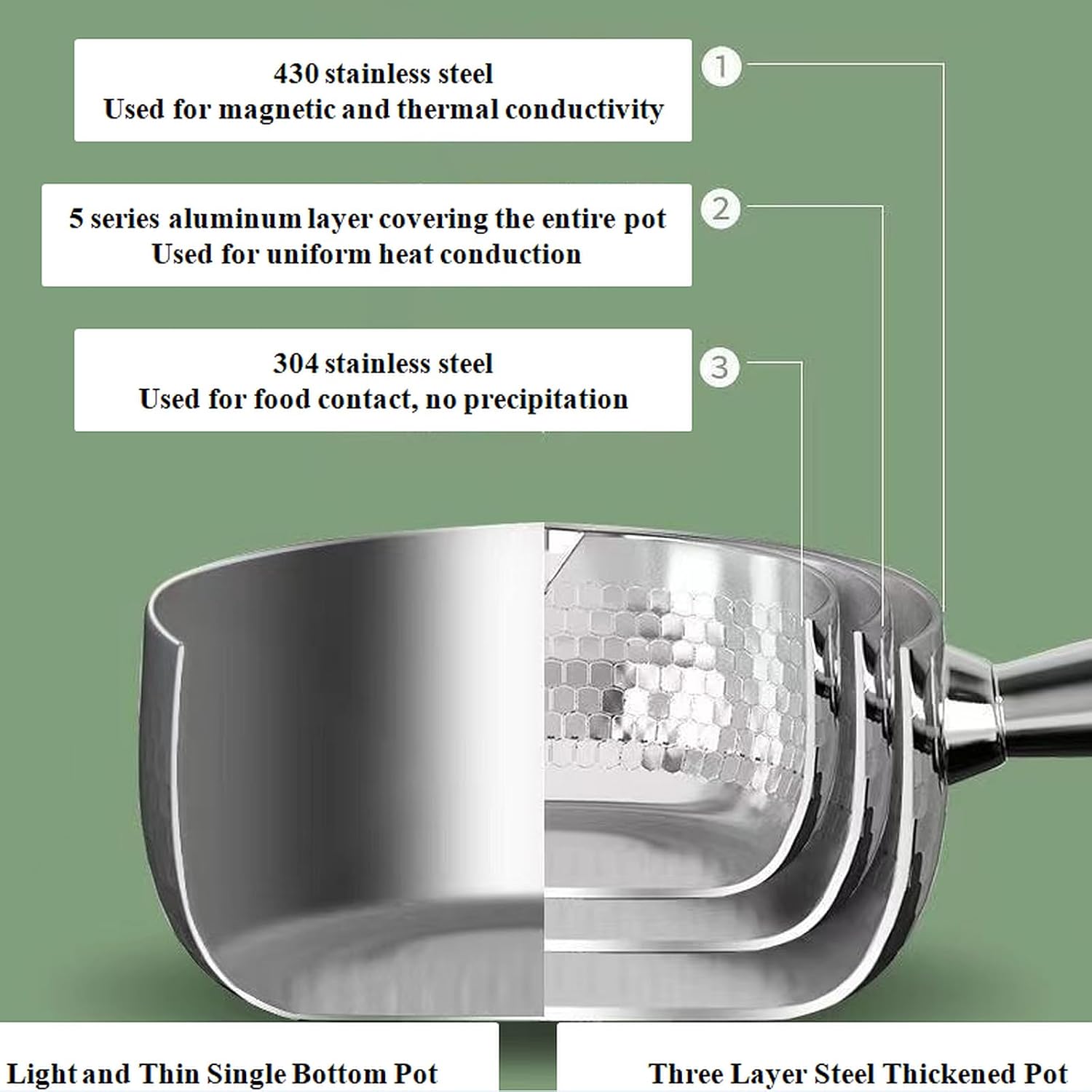 Thickened 304 Stainless Steel Pot, Solid Wood Anti Scald Handle With Hook, Multifunctional Sauce Pot with Inverted Mouth, Milk Pot, Cooking Pot (1.7 Quarts)