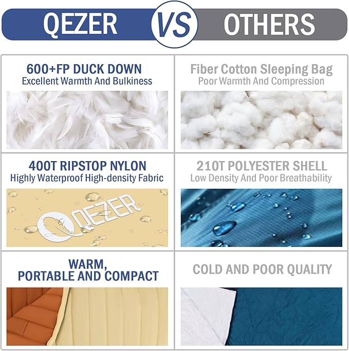 Ultralight Down Sleeping Bag for Adults with 600 Fill Power, Compact Sleeping Bag with Compression Sack for Backpacking, Hiking and Camping