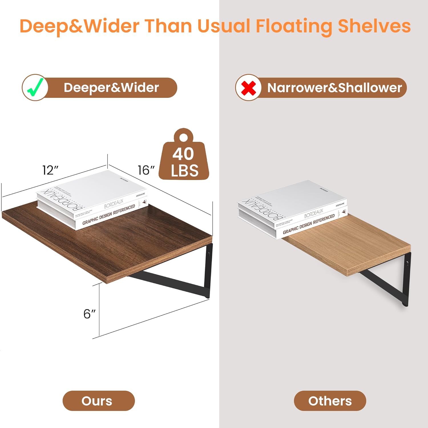 Heimlove 12 Inch Deep Floating Shelves for Wall, 16W x 12D Wood Wall Shelves Set of 2, Walnut Wide Floating Bookshelf for Living Room, Kitchen, Office, Bedroom, with Black Metal Bracke - Walnut