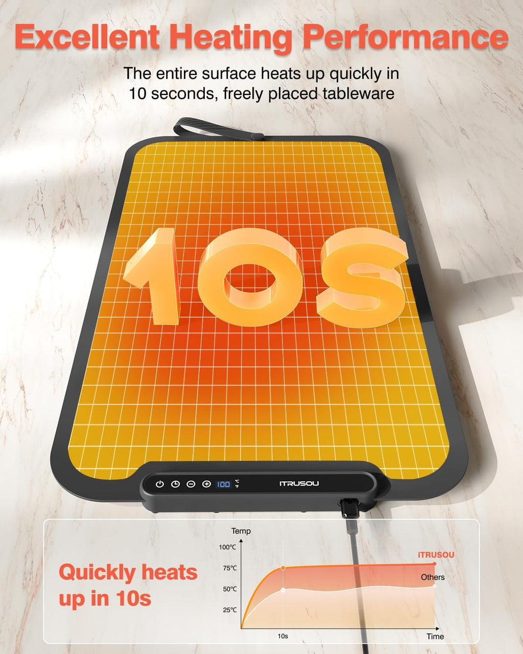 Food Warming Mat, iTRUSOU 27.5x16'' Electric Warming Tray with 7 Temp-Settings, Switchable Fahrenheit/Celsius, 99h Timer, Foldable Food Warmer Keep Food Warm at Buffet, Party, Sabbath, Daily Use