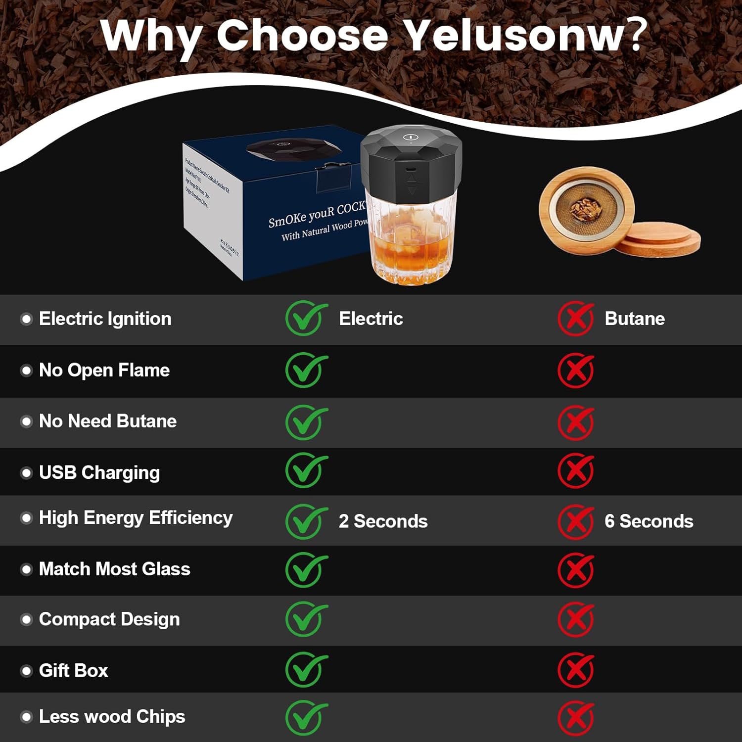 Whiskey Smoker Kit - Electric Cocktail Kit with 6 Flavors Wood Chips, Rechargeable Old Fashioned Smoker Kit Built-in Lighter, Anniversary Birthday Christmas Gifts for Men