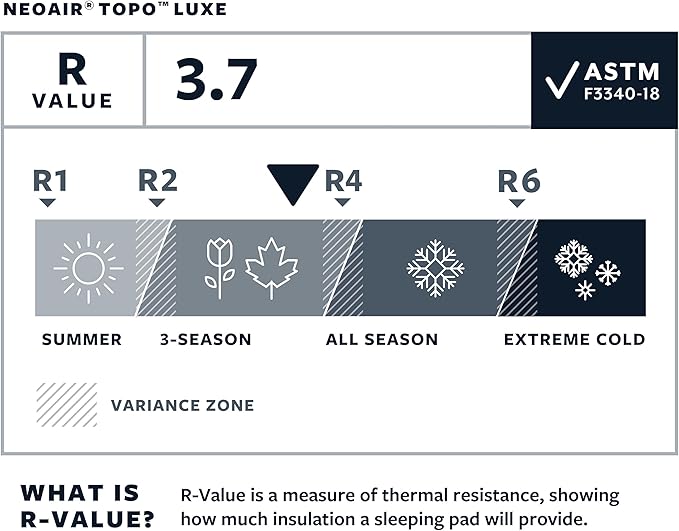 Therm-a-Rest NeoAir Topo Luxe Camping and Backpacking Sleeping Pad, Regular Wide - 25 x 72 Inches, Balsam