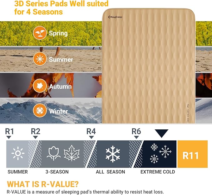 KingCamp Double Sleeping Pad, 2 Person Queen R 7.9 Self Inflating Sleeping Pad 3" Thick Full Size Foam Mattress Mat with 3D Sidewalls & Wave Surface Cut for Camping Tent Car, PVC Free (Khaki)