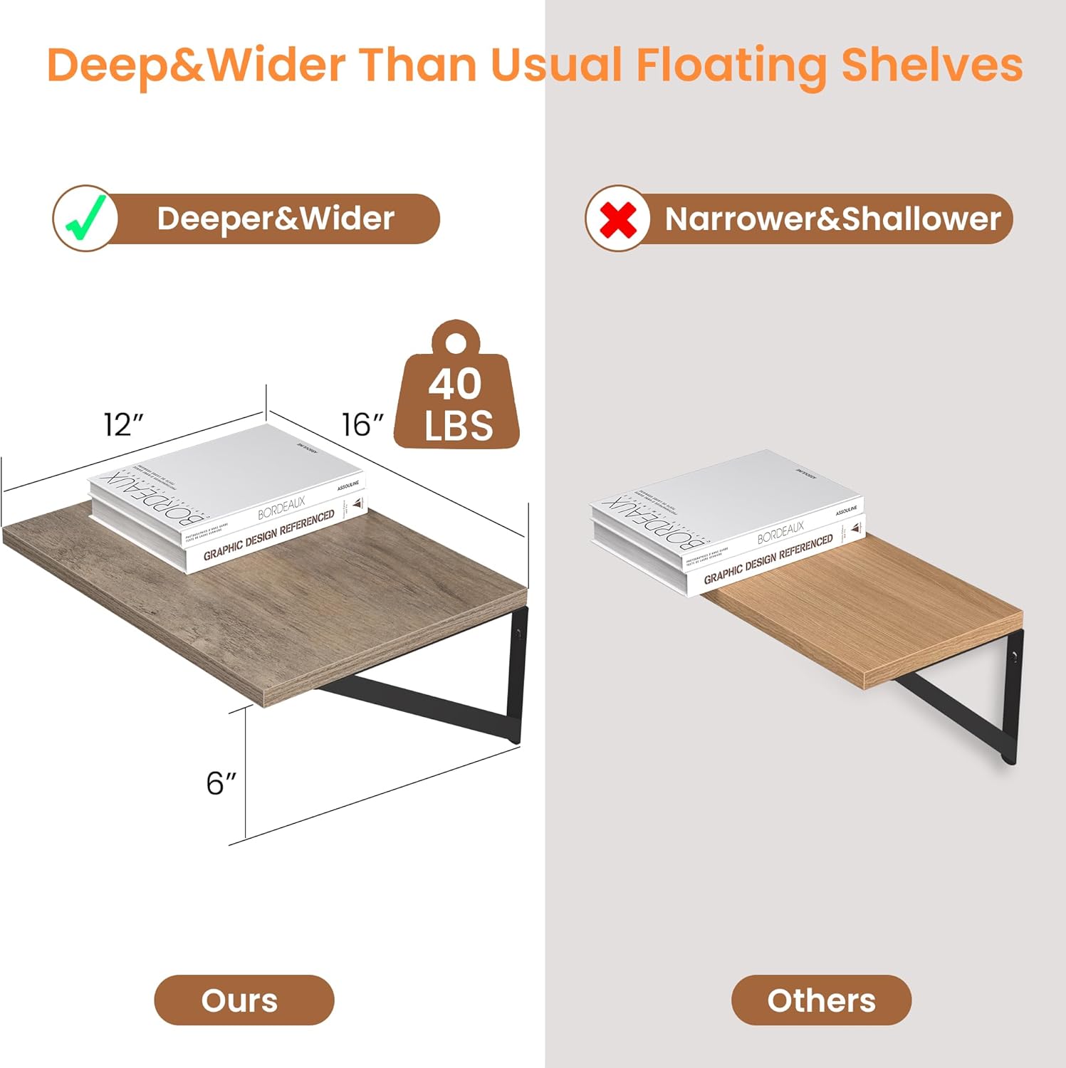 Heimlove Deep Floating Shelves for Wall, 16W x 12D Rustic Grey Wood Wall Shelves Set of 2, Large Floating Shelf for Living Room, Kitchen, Office, Bedroom and Decor Storage, with Metal Bracket - Grey