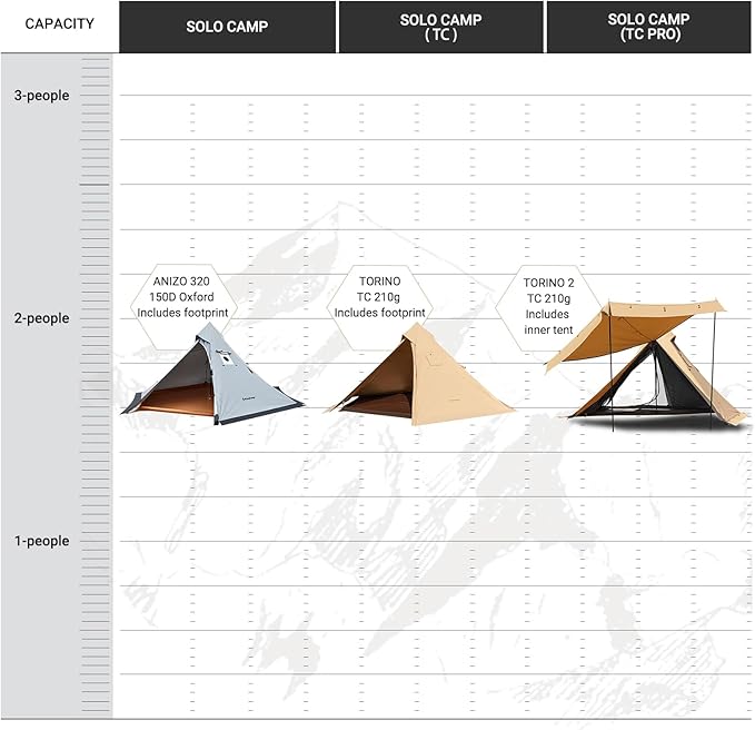 KingCamp Hot Tent, Lightweight Waterproof & Windproof Tipi Hot Tents with Stove Jack for Outdoor Camping