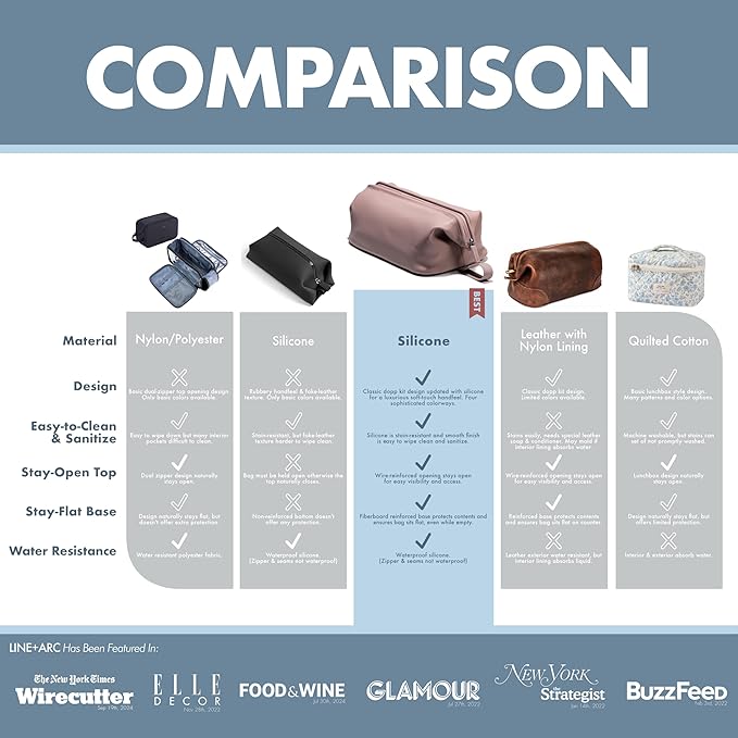 LINE+ARC Easy-to-Clean Silicone Dopp Kit (As Seen in Glamour and GQ) Extra-Wide Opening Anti-Stain (Mauve, 3.5L) Toiletry Bag Travel Set Makeup Organizer Cosmetics Case Fabric Simple Hang Loop