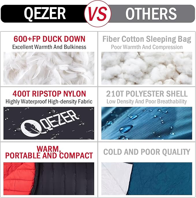 Ultralight Down Sleeping Bag for Adults with 600 Fill Power, Compact Sleeping Bag with Compression Sack for Backpacking, Hiking and Camping