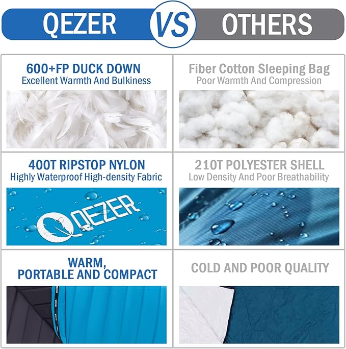 Ultralight Down Sleeping Bag for Adults with 600 Fill Power, Compact Sleeping Bag with Compression Sack for Backpacking, Hiking and Camping