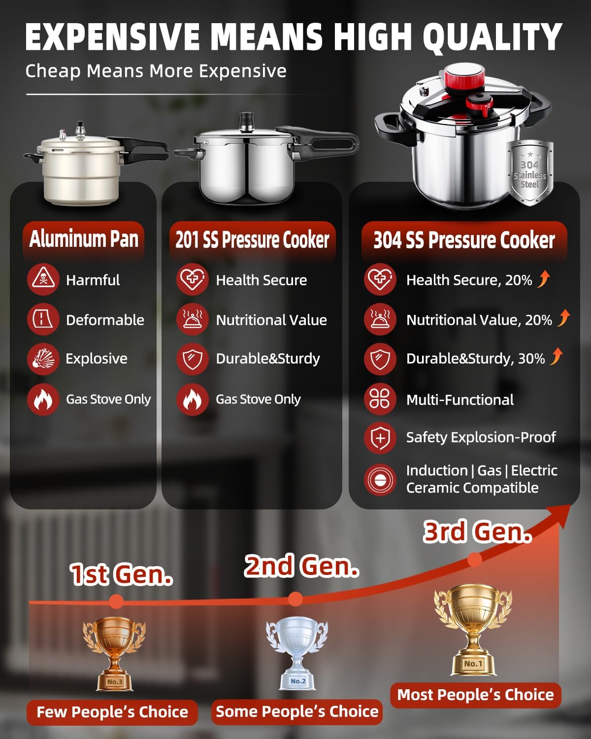 3-In-1 Stainless Steel Pressure Cooker 6.3 Quart: [Save 70% Time] [3 PSI Settings], One-Hand Locking, Induction Compatible, Glass Lid & Steamer Rack Included, Olla de Presion